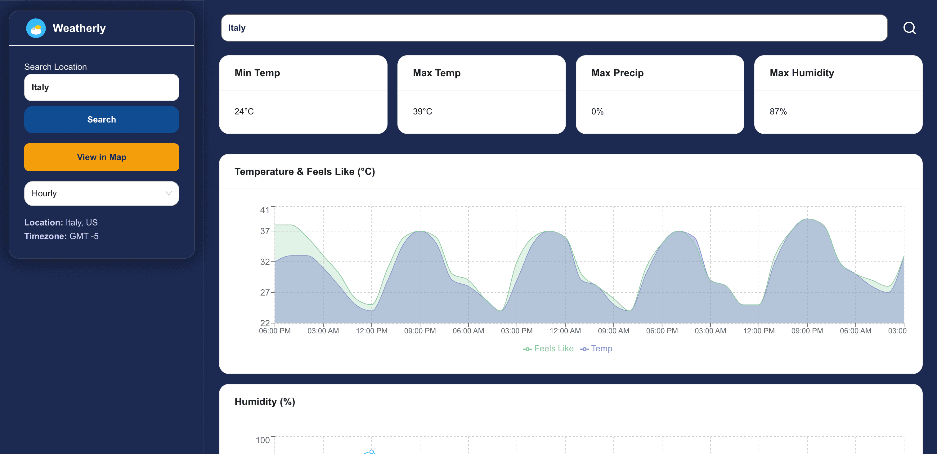 Weather Analytics Dashboard